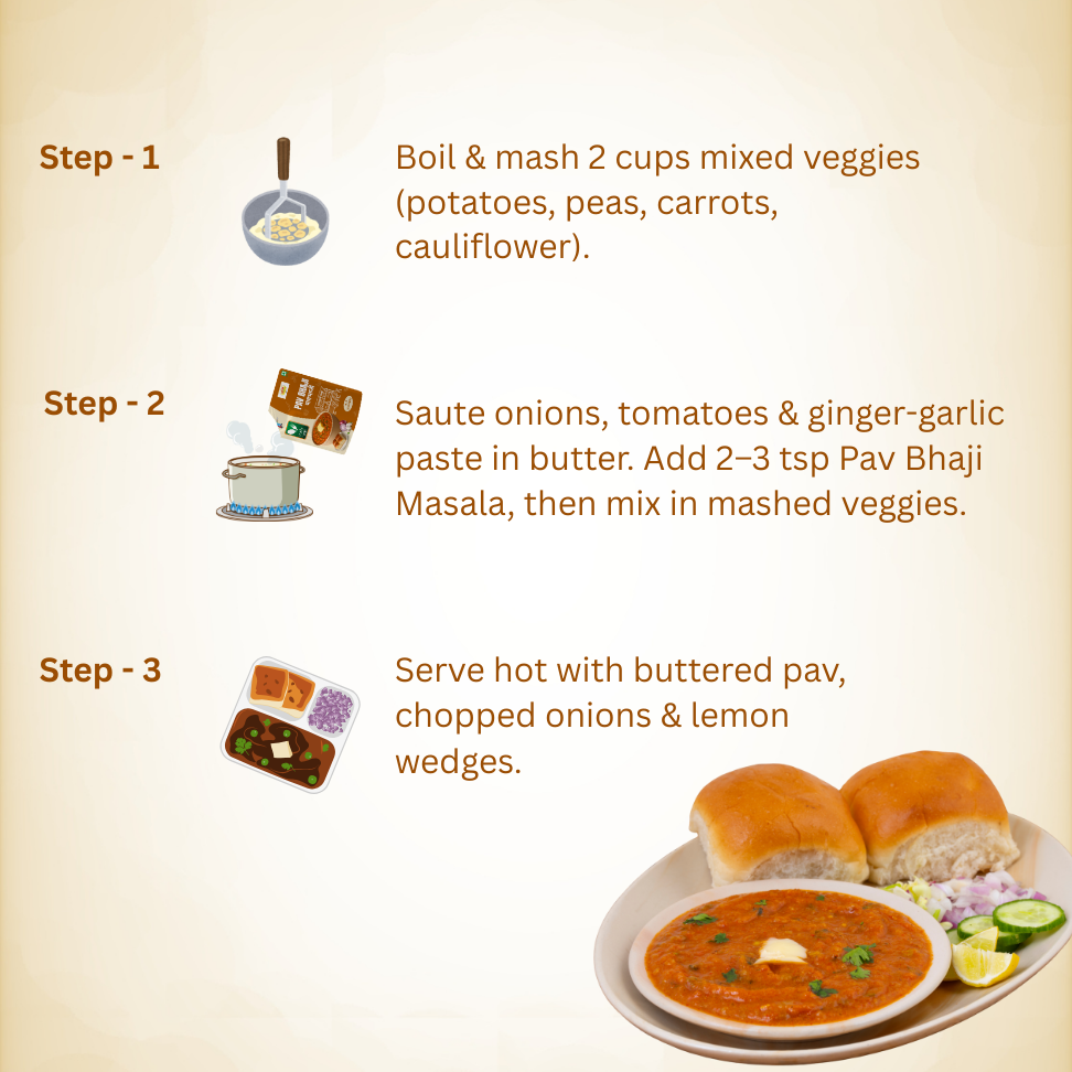 Surtimix  Delicious Pav Bhaji Gravy Masala – स्‍वादिष्‍ट पाव भाजी ग्रेवी मसाला – Rich & Flavorful Spice Blend |Pack Of 3|